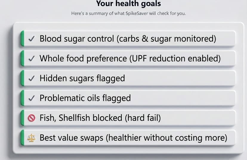 SpikeSaver health goals checklist showing blood sugar control, whole food preference, hidden sugars, allergen blocking, and best value swaps