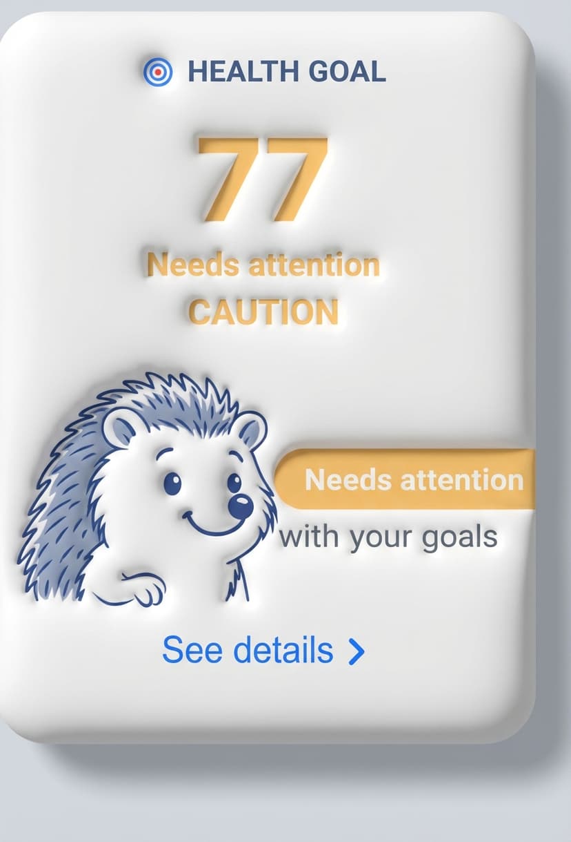 SpikeSaver health goal score of 77 with hedgehog mascot showing needs attention caution