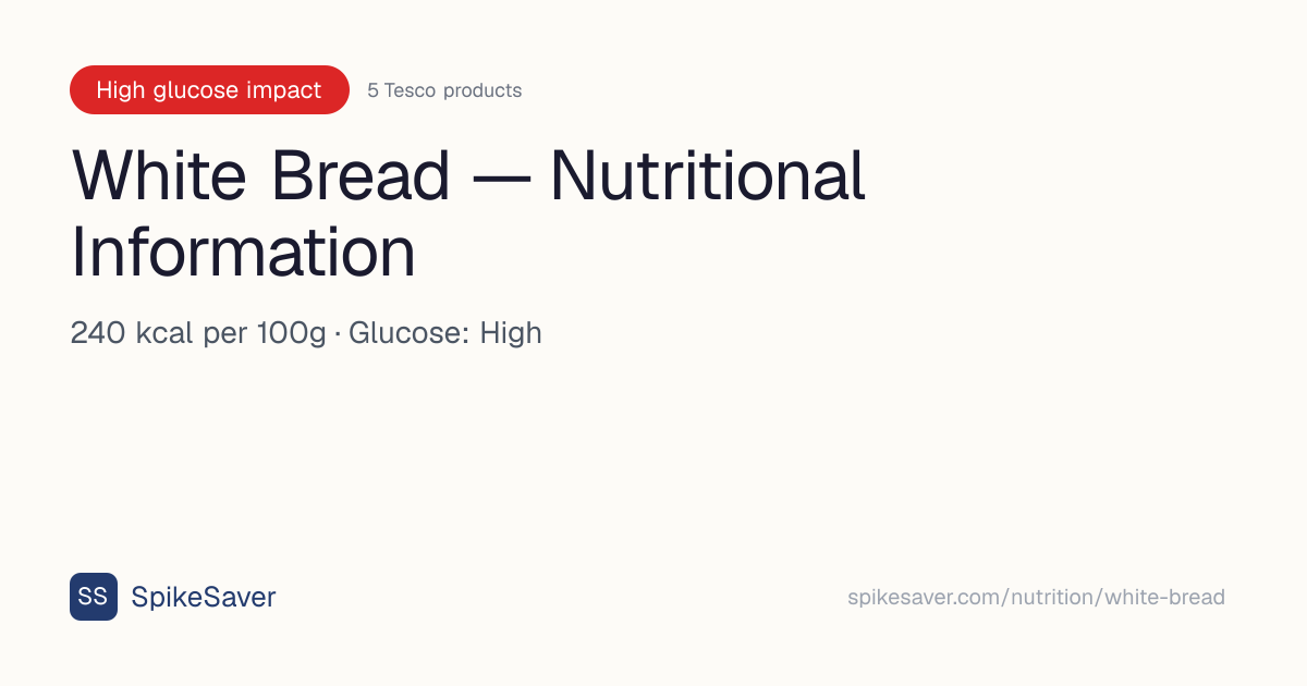 Nutritional Information for White Bread (Calories, Protein, Carbs ...